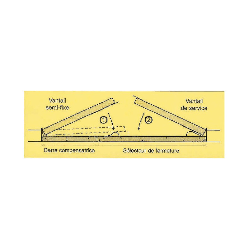 Sélecteur linéaire de fermeture COR20 920 mm pour portes LCN 3050705510