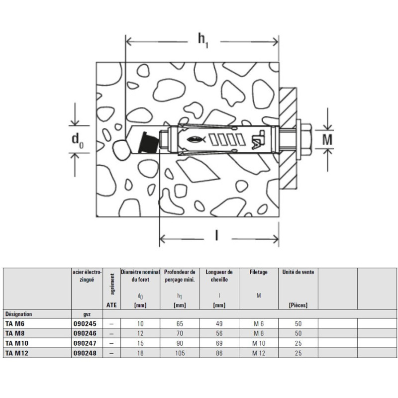 Chevilles à douille acier électro zingué pour fixations lourdes TA M8 6X56 boîte de 50 FISCHER 90246