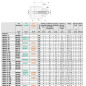 Goujons d‘ancrage FBN II acier électrozingué 10 10X86 boîte de 50 FISCHER 40827