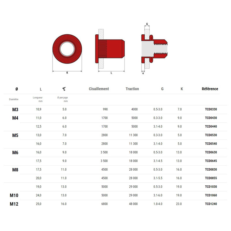 Ecrous crantés acier tête plate M4X30 boîte de 500 SCELL IT TCD0430