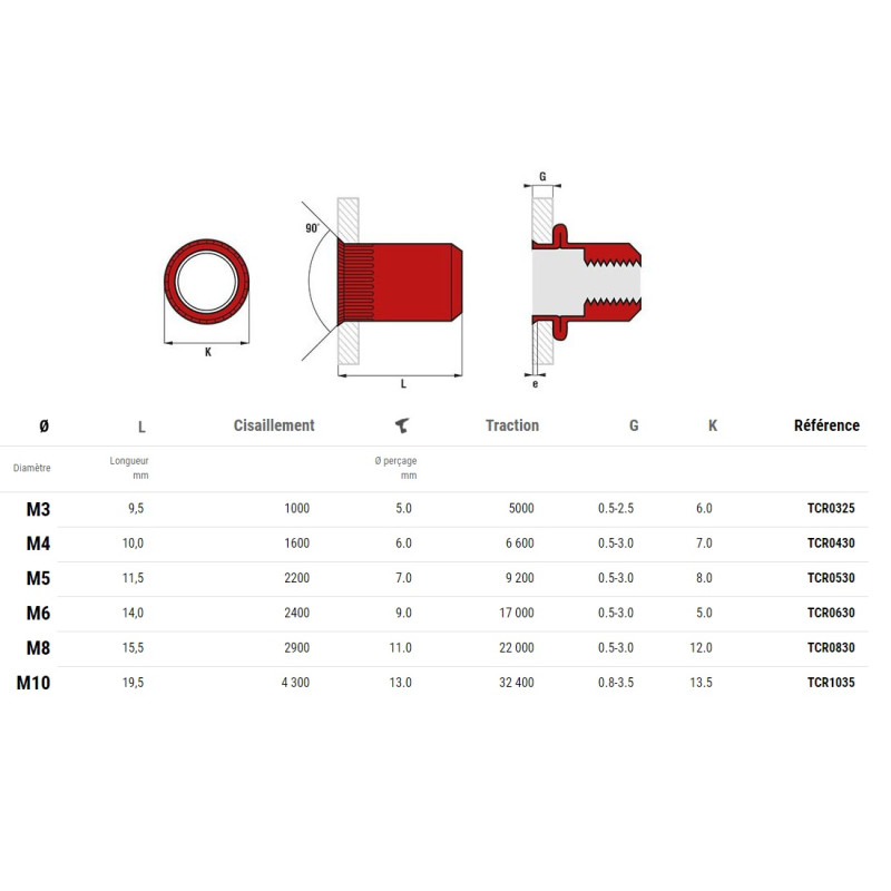 Ecrous crantés acier tête réduite M4X30 boîte de 500 SCELL IT TCR0430