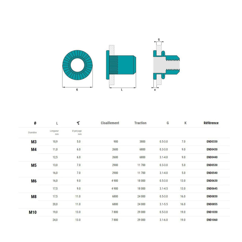 Ecrous aveugle inox tête plate M5X30 boîte de 200 SCELL IT END0530