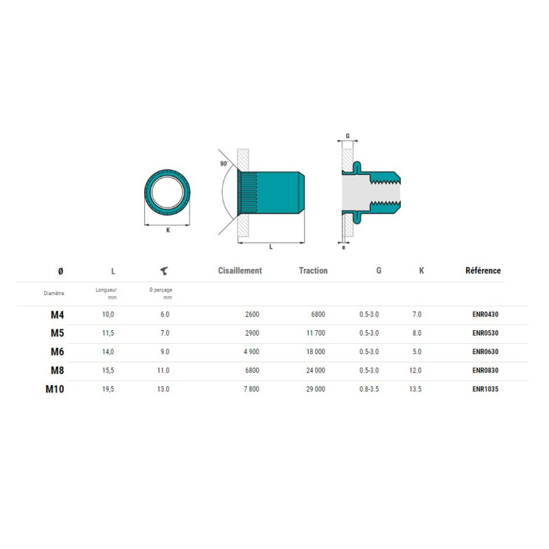 Ecrous aveugle inox tête réduite M6X30 boîte de 100 SCELL IT ENR0630