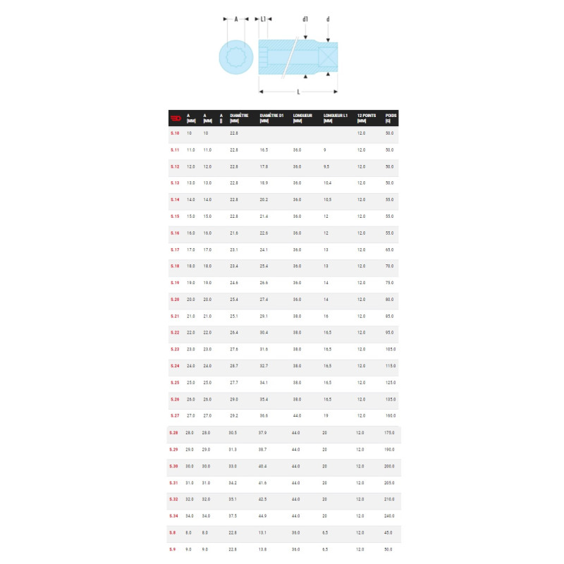 Douille 1 2 12 pans métriques 8mm FACOM S.8