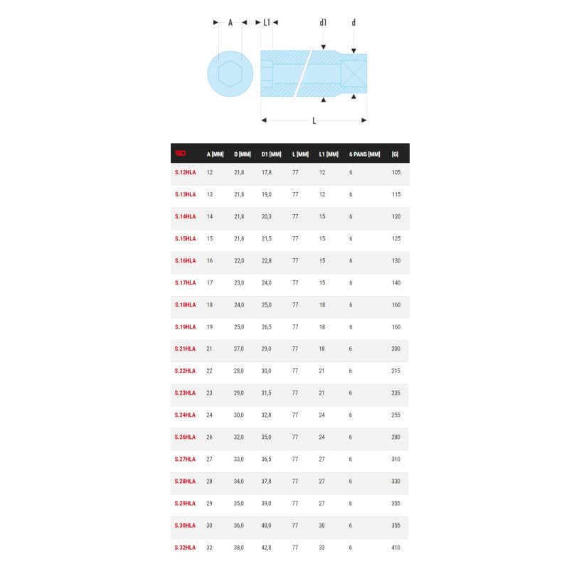 Douille 1 2 longue 6 pans métriques diamètre 14mm longueur 77mm FACOM S.14HLA