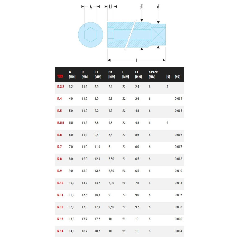 Douille 1 4 6 pans métrique diamètre 11mm longueur 22mm FACOM R.11