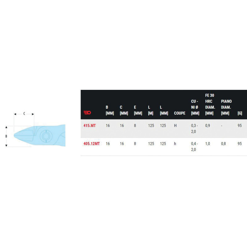 Pince coupante Micro Tech® Grande capacité longueur 125mm FACOM 405.12MT