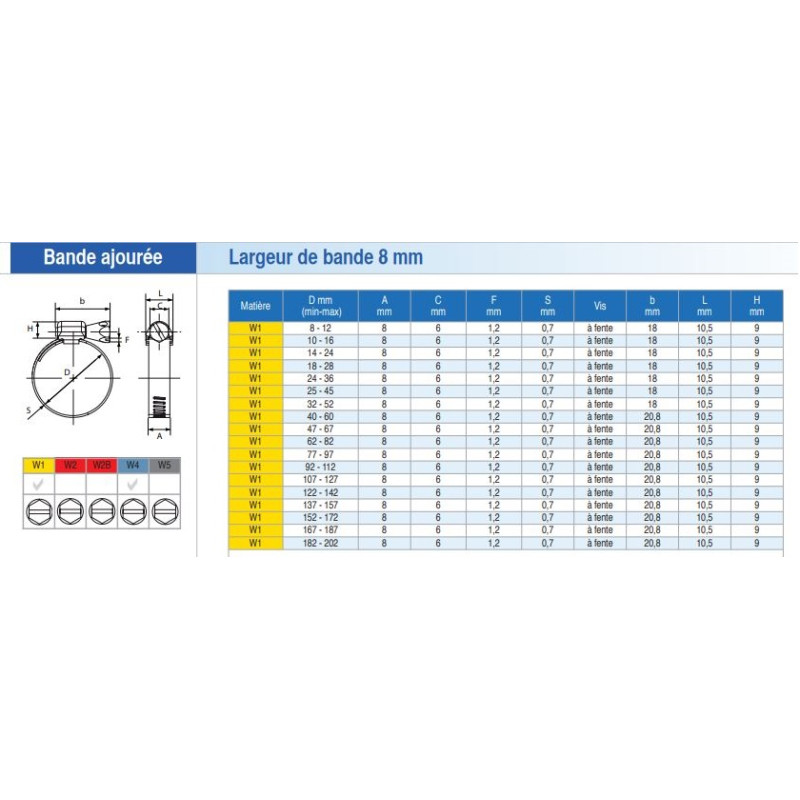 25 colliers de serrage diamètre 32 52mm SX8 SERFLEX 4185961