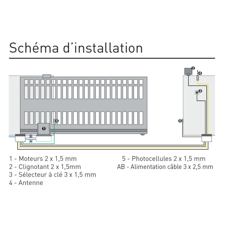 Automatisme pour portail coulissant Cyclo C720 kit integral 24V FAAC 105999144