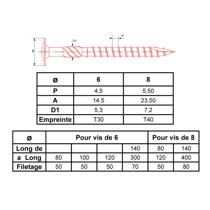 Vis de charpente Ultima à tête disque 6 lobes internes zingué