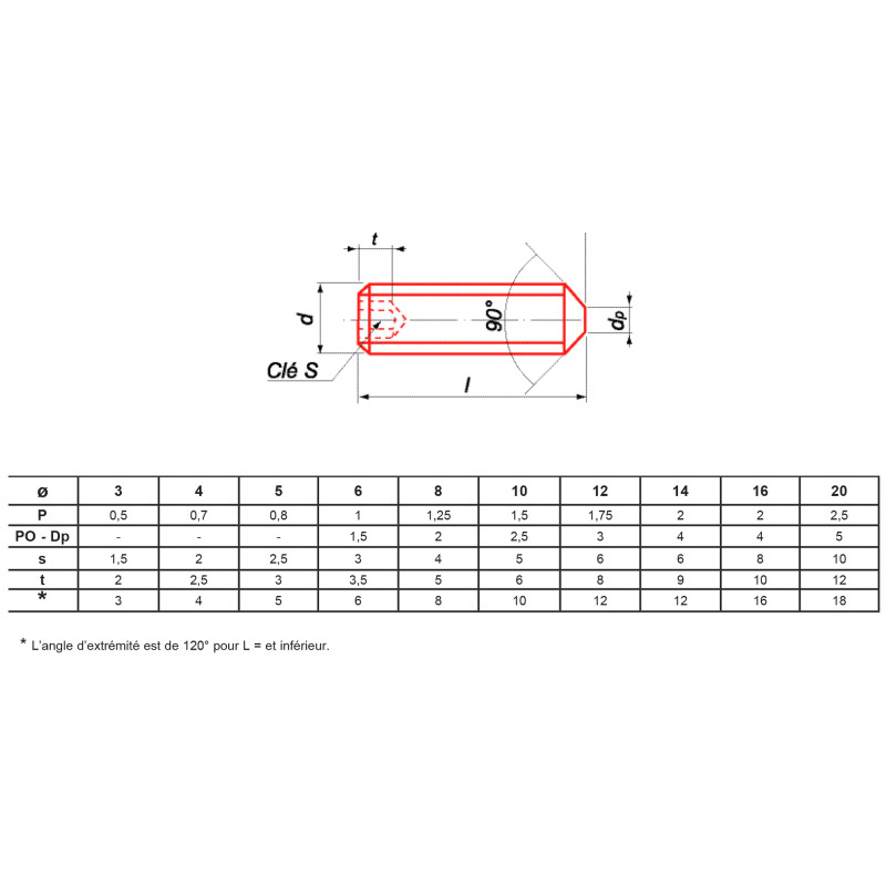 Vis à métaux sans tête hexagonale bout pointeau zingué 45H DIN 914 ISO 4027 5X8 boîte de 200 ULTIMA STHCPO5X8ZING