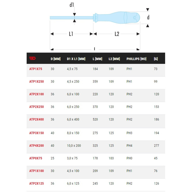 Tournevis Protwist® PH2 6x125mm longueur totale 245mm FACOM ATP2X125