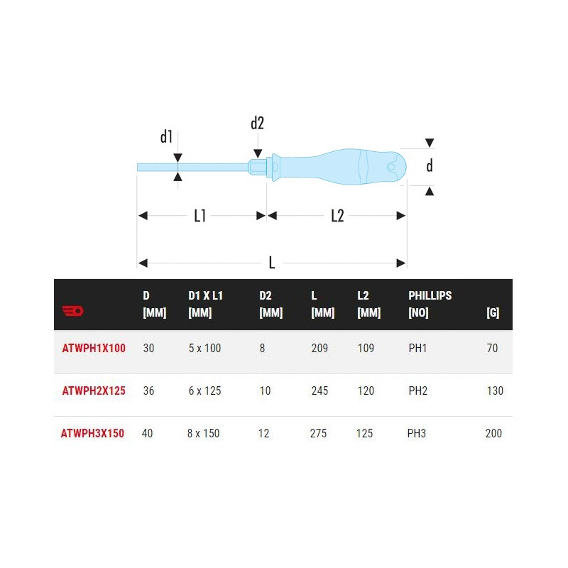 Tournevis Protwist PH3 8x150mm longueur totale 2275mm FACOM ATWPH3X150
