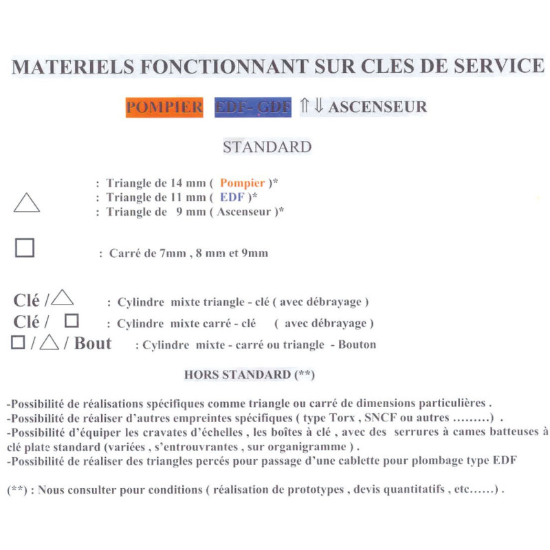 Cylindre européen à bouton et triangle de 14mm dépassant laiton COUILLET 561.14