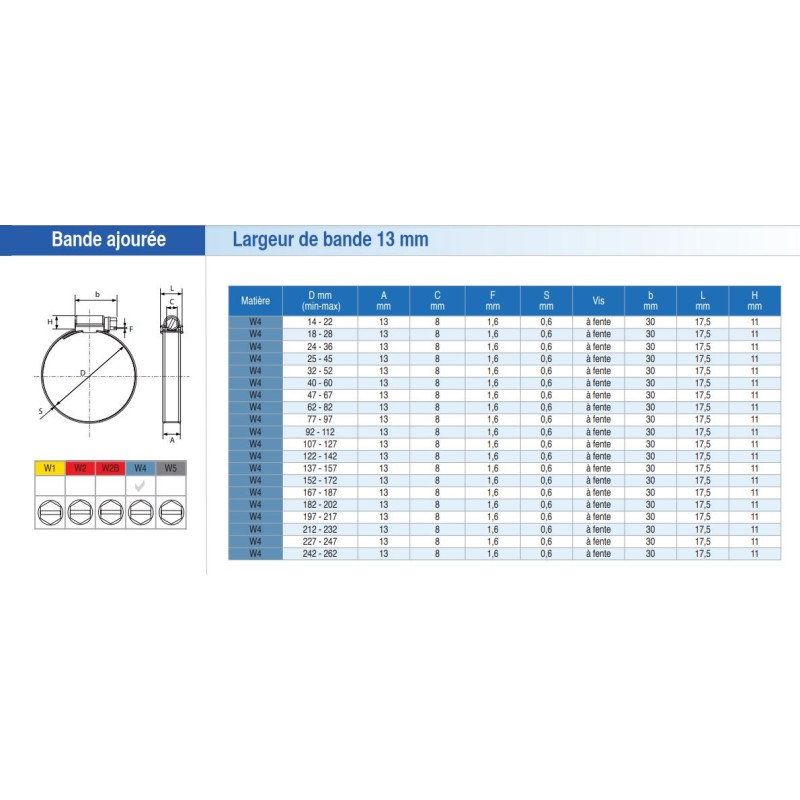 25 colliers FX13 en 77 97 mm SERFLEX 0002039