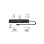 Station d accueil PC portable Port TYPE C 11 EN 1 TRIPLE AFFICHAGE FULL HD PD 100W