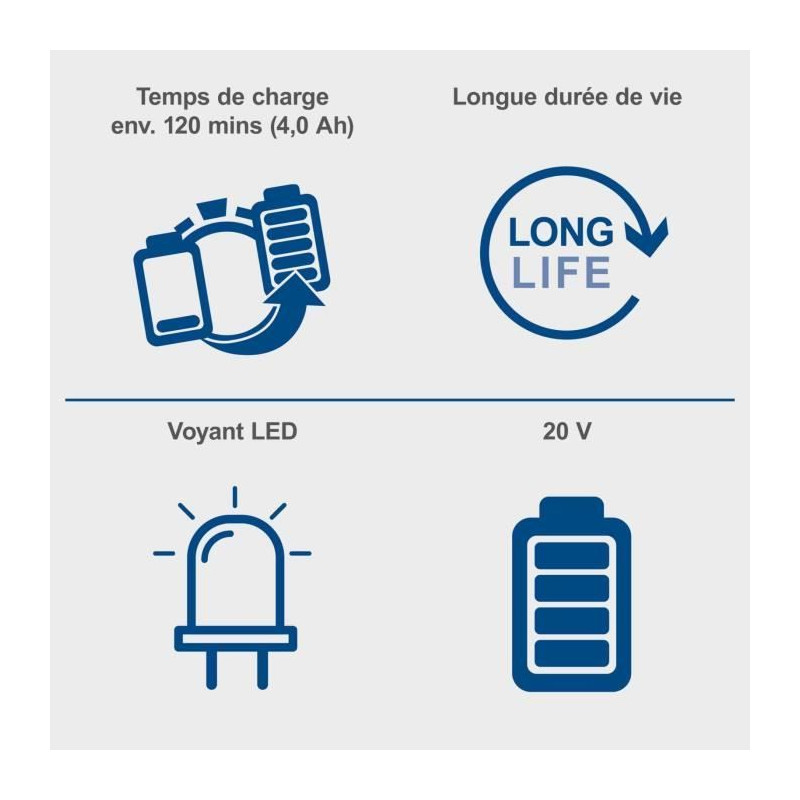 Pack batterie 4Ah + chargeur 4,5A - SCHEPPACH - 20V IXES - SBSK4.0 - Batterie et chargeur universels pour toute la gamme 20V IXE