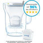 Carafe filtrante - BRITA - Style grise - 3 cartouches MAXTRA+ incluses