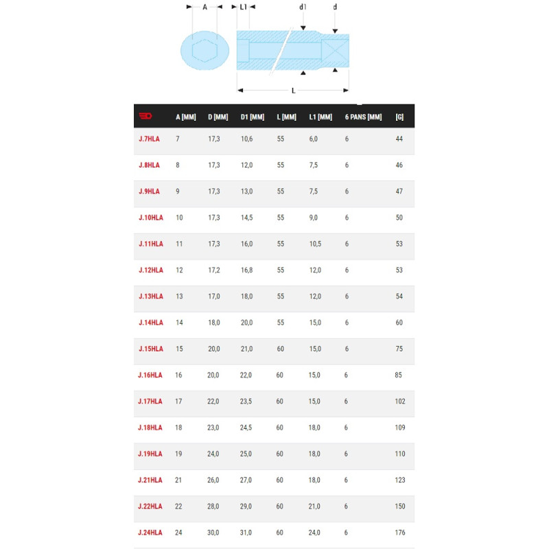 Douille longue 3 8 6 pans métriques 17mm longueur 60mm FACOM J.17HLA