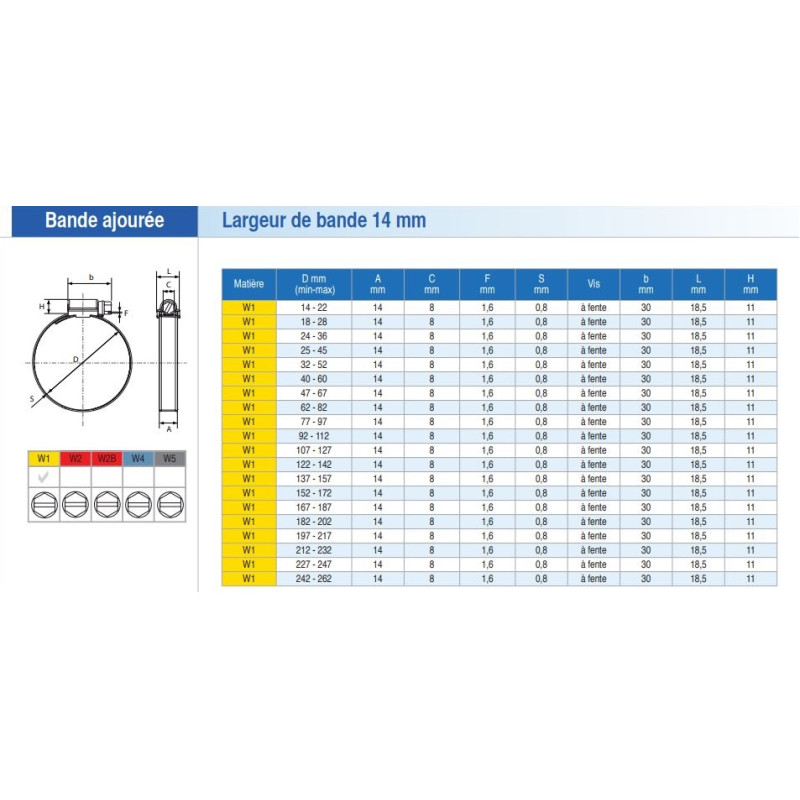 10 colliers de serrage SX14 en 32 52mm SERFLEX 0183349