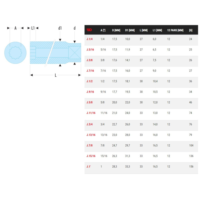 Douille 3 8 12 pans en pouces 11 16’’ FACOM J.11 16