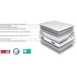 Ensemble sommier et matelas - PARIS - 160 x 200 - Ressorts - Sommier a lattes